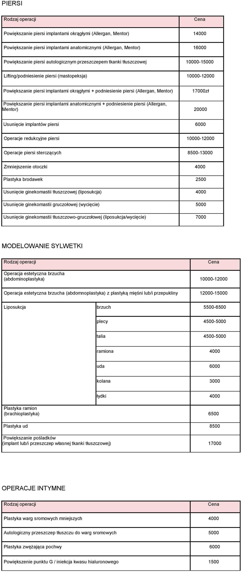 Powiększanie piersi implantami anatomicznymi + podniesienie piersi (Allergan, Mentor) 20000 Usunięcie implantów piersi 6000 Operacje redukcyjne piersi 10000-12000 Operacje piersi sterczących