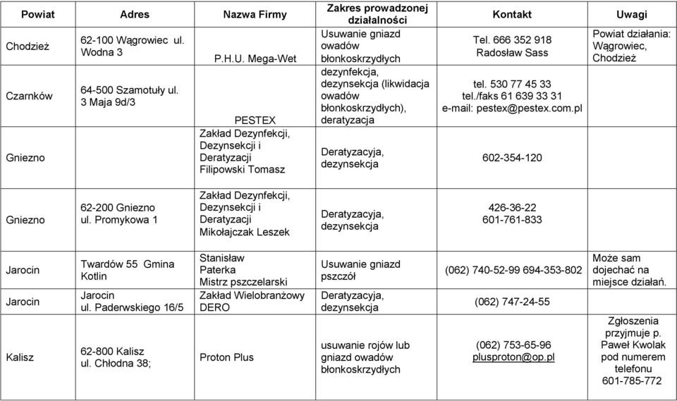 /faks 61 639 33 31 e-mail: pestex@pestex.com.pl 602-354-120 Uwagi Powiat działania: Wągrowiec, Chodzież Gniezno 62-200 Gniezno ul.