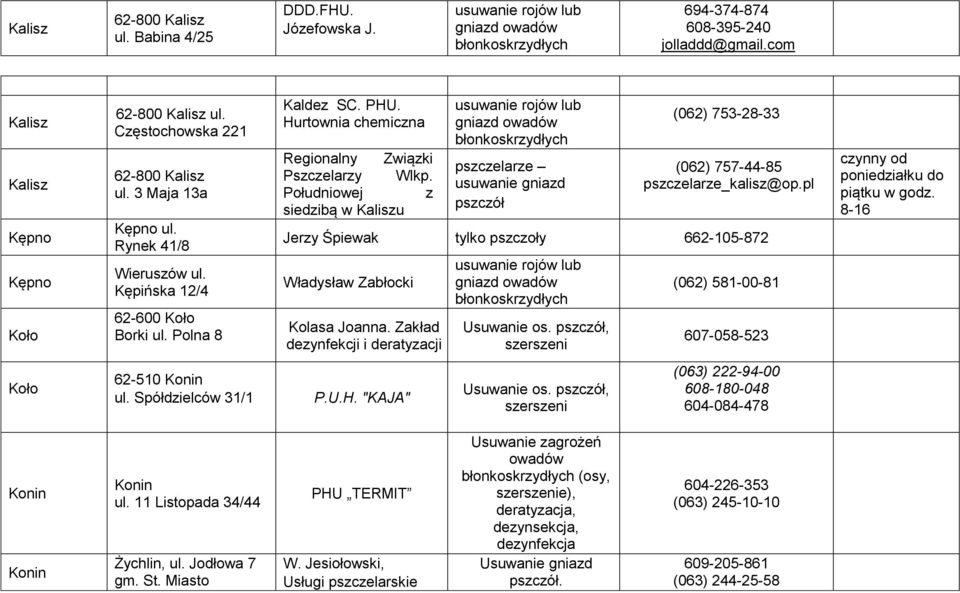 Południowej z siedzibą w Kaliszu usuwanie rojów lub gniazd (062) 753-28-33 (062) 757-44-85 pszczelarze_kalisz@op.pl Jerzy Śpiewak tylko pszczoły 662-105-872 Władysław Zabłocki Kolasa Joanna.