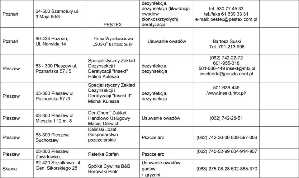 ska 57 / 5 Specjalistyczny Zakład Deratyzacji "Insekt" Halina Kulesza (062) 742-22-72 601-955-318 501-636-449 insekt@mtx.pl insektddd@poczta.onet.pl Pleszew 63-300 Pleszew ul.