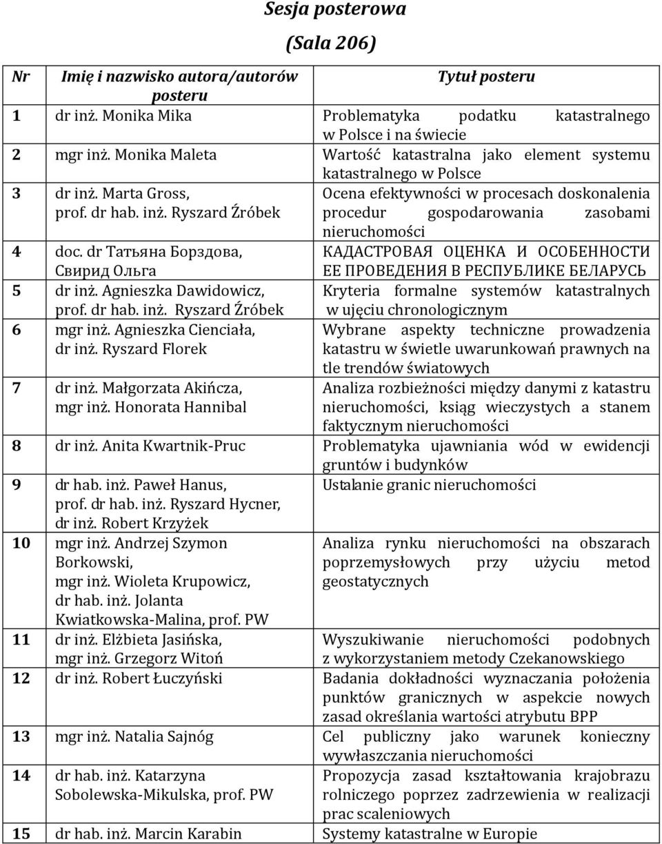 dr Татьяна Борздова, Свирид Ольга КАДАСТРОВАЯ ОЦЕНКА И ОСОБЕННОСТИ ЕЕ ПРОВЕДЕНИЯ В РЕСПУБЛИКЕ БЕЛАРУСЬ 5 dr inż. Agnieszka Dawidowicz, Kryteria formalne systemów katastralnych prof. dr hab. inż. Ryszard Źróbek 6 mgr inż.