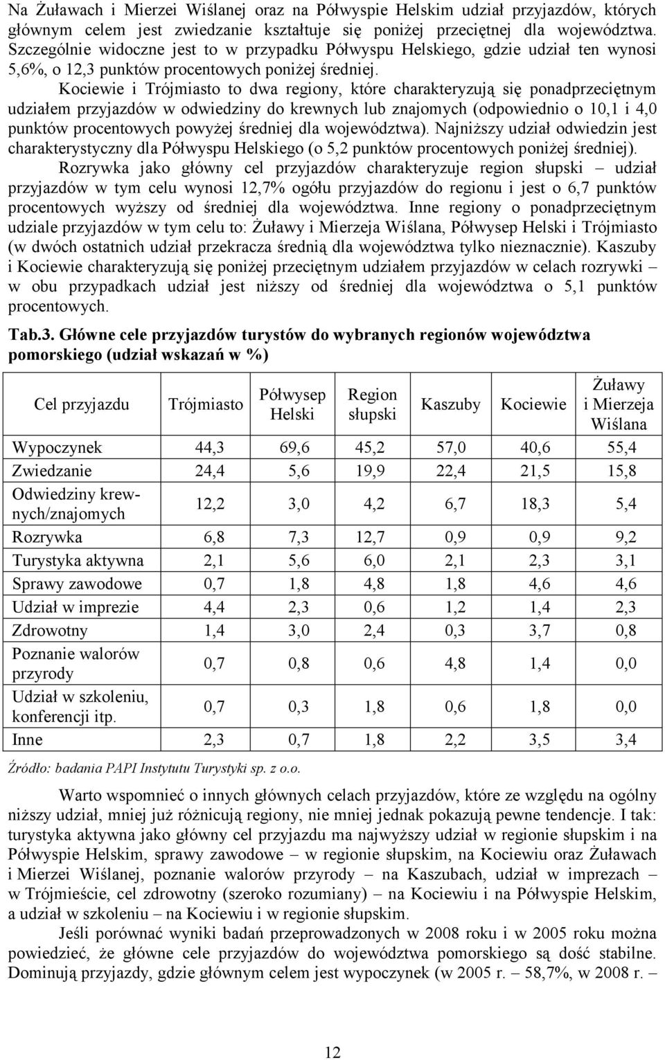 Kociewie i Trójmiasto to dwa regiony, które charakteryzują się ponadprzeciętnym udziałem przyjazdów w odwiedziny do krewnych lub znajomych (odpowiednio o 10,1 i 4,0 punktów procentowych powyżej