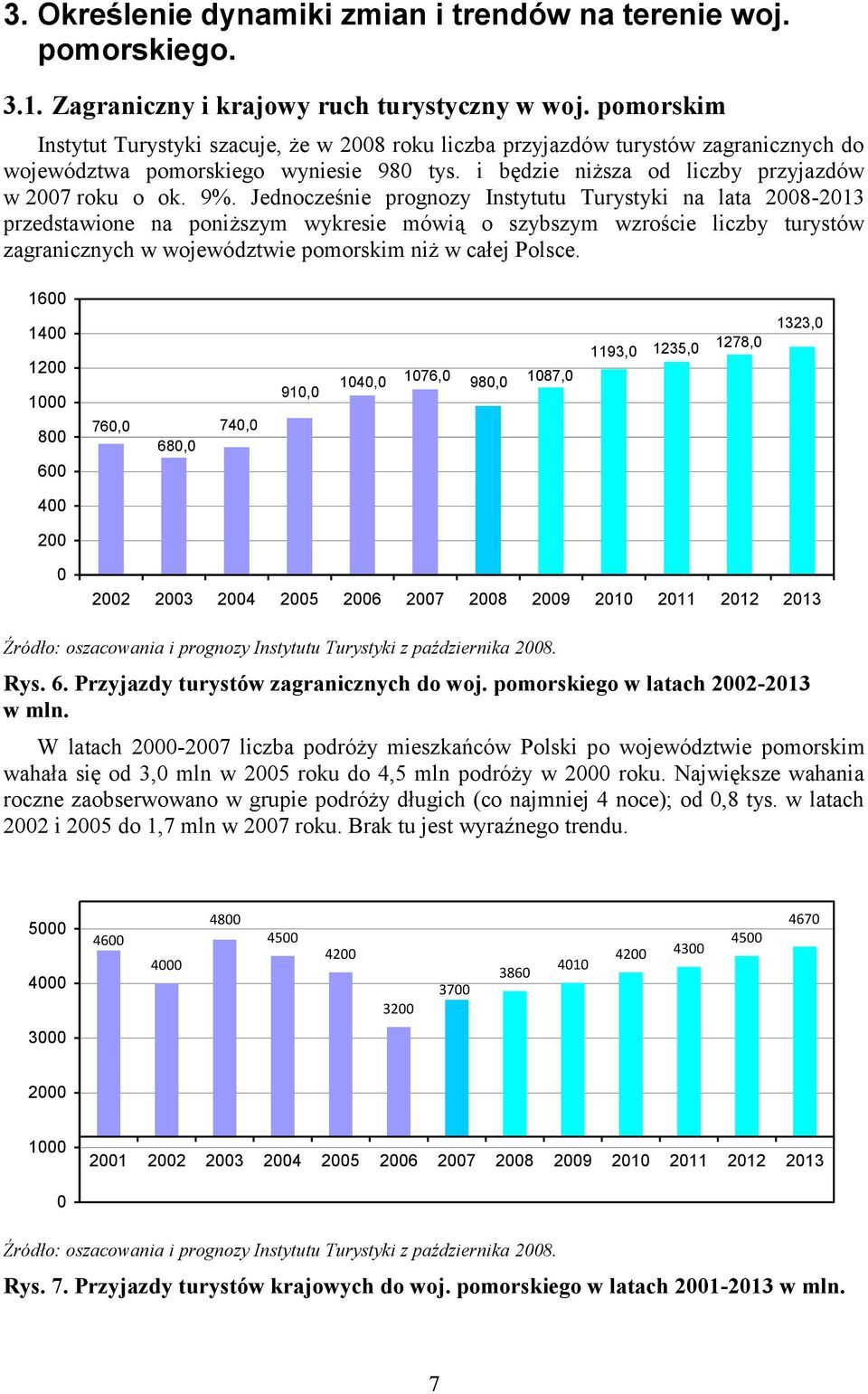 Jednocześnie prognozy Instytutu Turystyki na lata 2008-2013 przedstawione na poniższym wykresie mówią o szybszym wzroście liczby turystów zagranicznych w województwie pomorskim niż w całej Polsce.