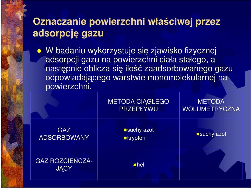 zaadsorbowanego gazu odpowiadającego warstwie monomolekularnej na powierzchni.