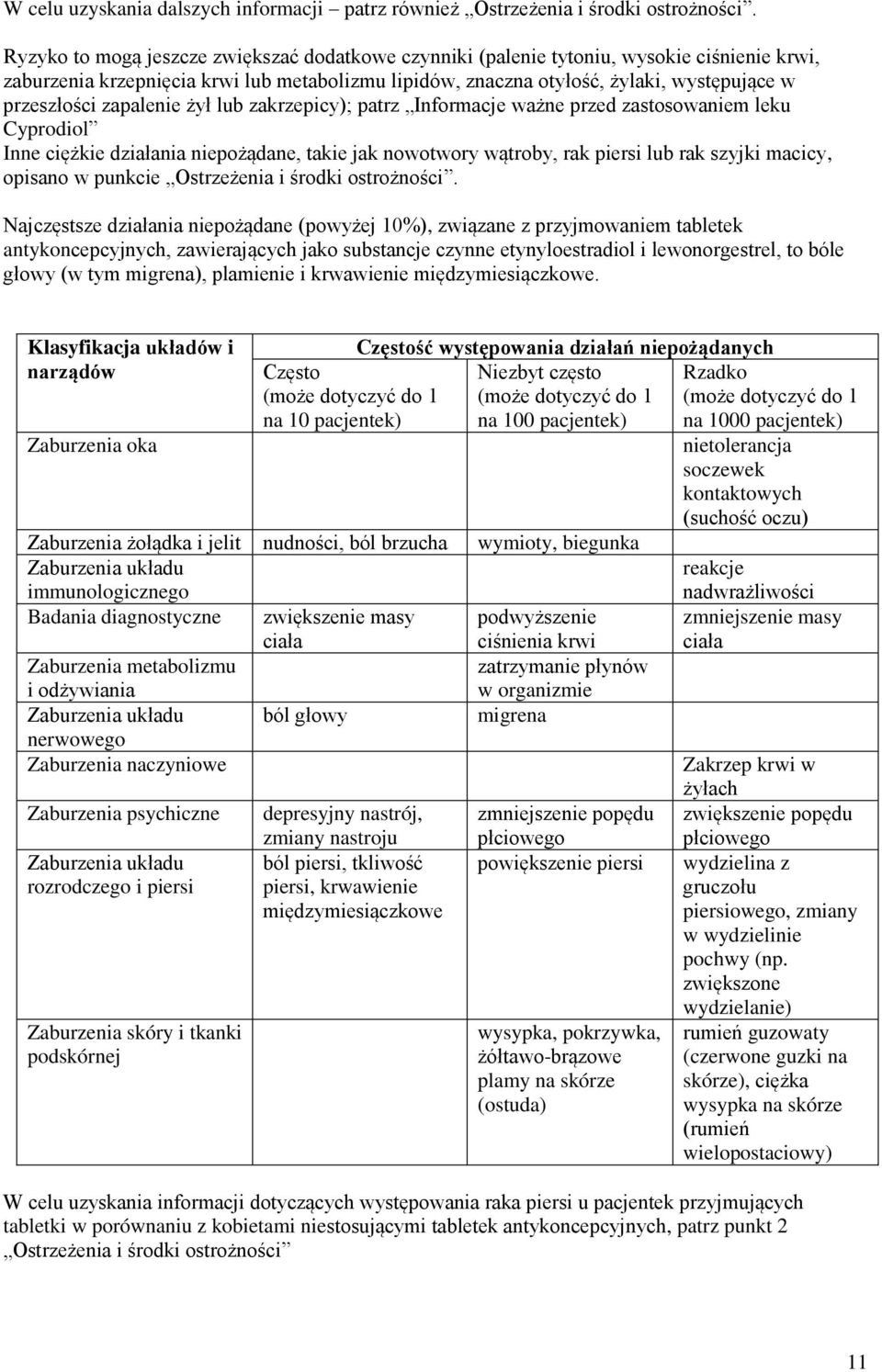 zapalenie żył lub zakrzepicy); patrz Informacje ważne przed zastosowaniem leku Cyprodiol Inne ciężkie działania niepożądane, takie jak nowotwory wątroby, rak piersi lub rak szyjki macicy, opisano w