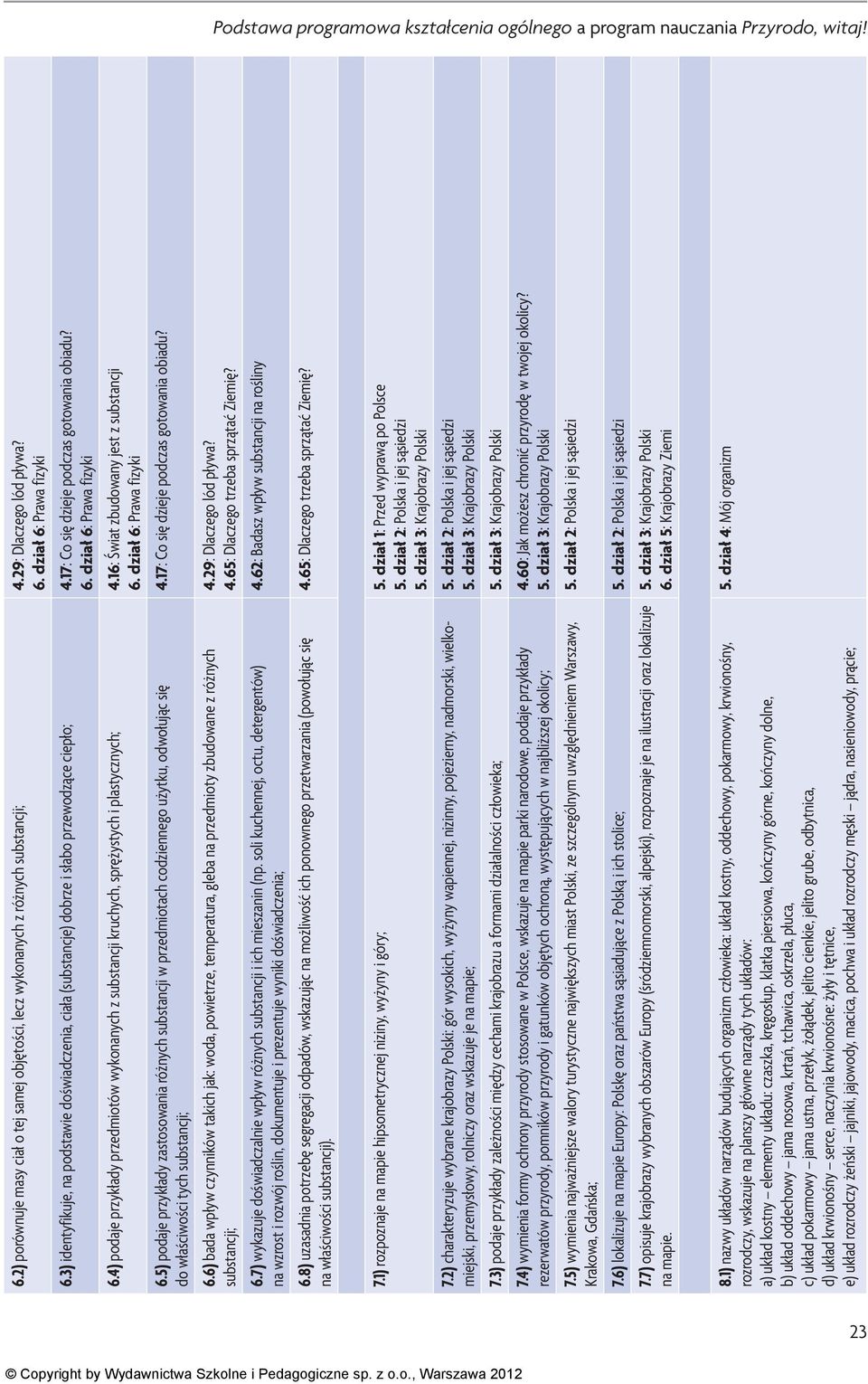 4) podaje przykłady przedmiotów wykonanych z substancji kruchych, sprężystych i plastycznych; 4.16: Świat zbudowany jest z substancji 6. dział 6: Prawa fizyki 6.