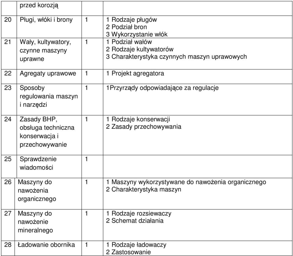 przechowywanie 25 Sprawdzenie 26 Maszyny do nawożenia organicznego 27 Maszyny do nawożenie mineralnego Przyrządy odpowiadające za regulacje Rodzaje konserwacji 2 Zasady