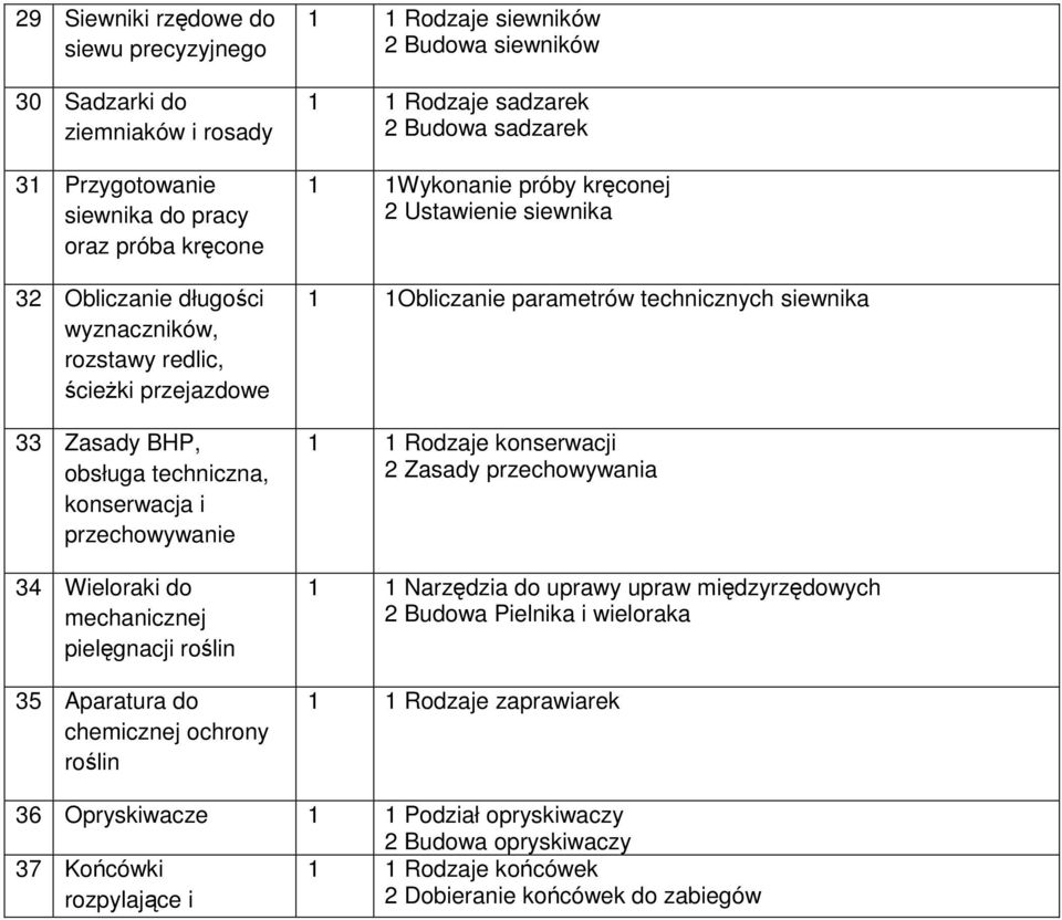 siewników Rodzaje sadzarek 2 Budowa sadzarek Wykonanie próby kręconej 2 Ustawienie siewnika Obliczanie parametrów technicznych siewnika Rodzaje konserwacji 2 Zasady przechowywania Narzędzia do