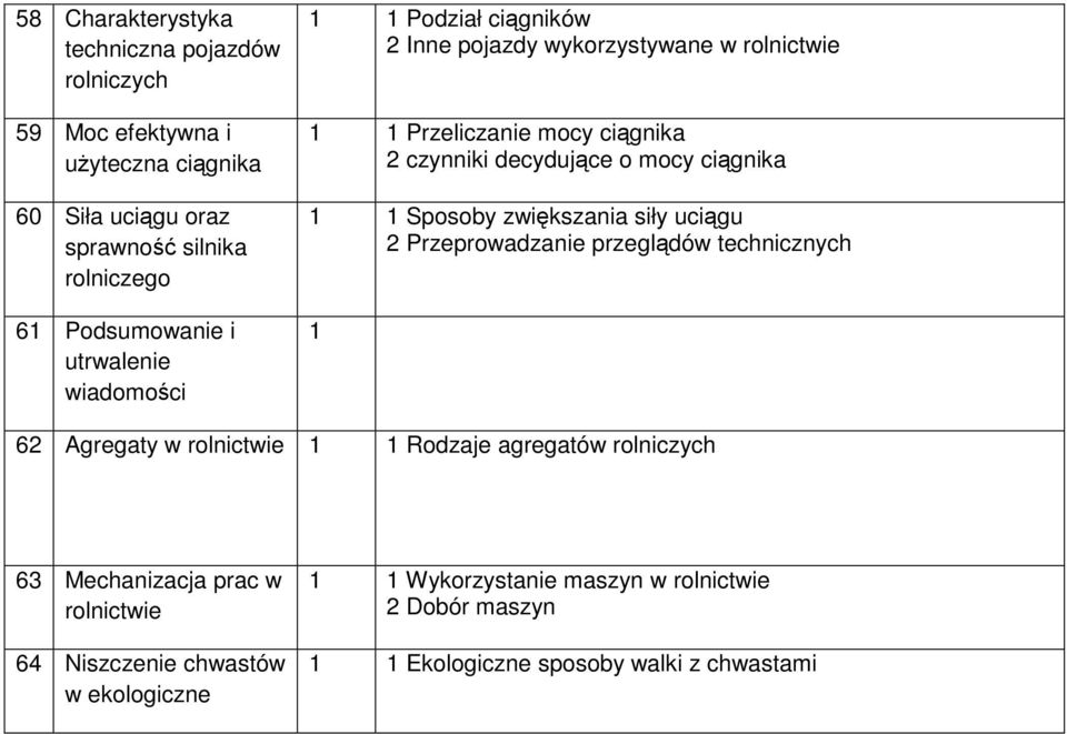 ciągnika Sposoby zwiększania siły uciągu 2 Przeprowadzanie przeglądów technicznych 62 Agregaty w rolnictwie Rodzaje agregatów rolniczych 63