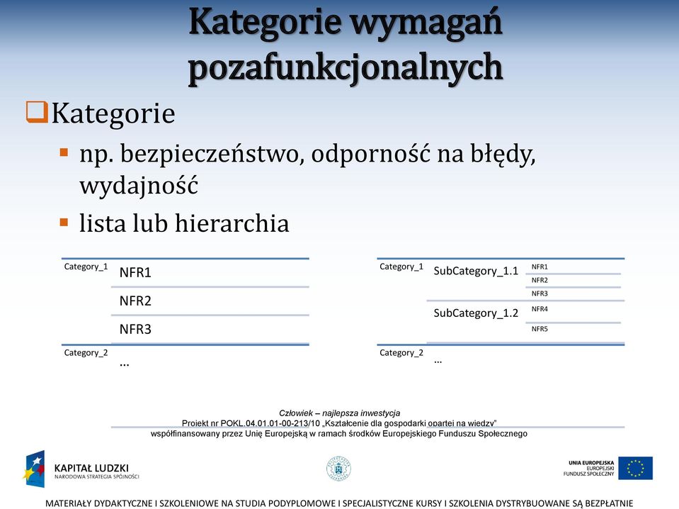 hierarchia Category_1 NFR1 NFR2 NFR3 Category_1