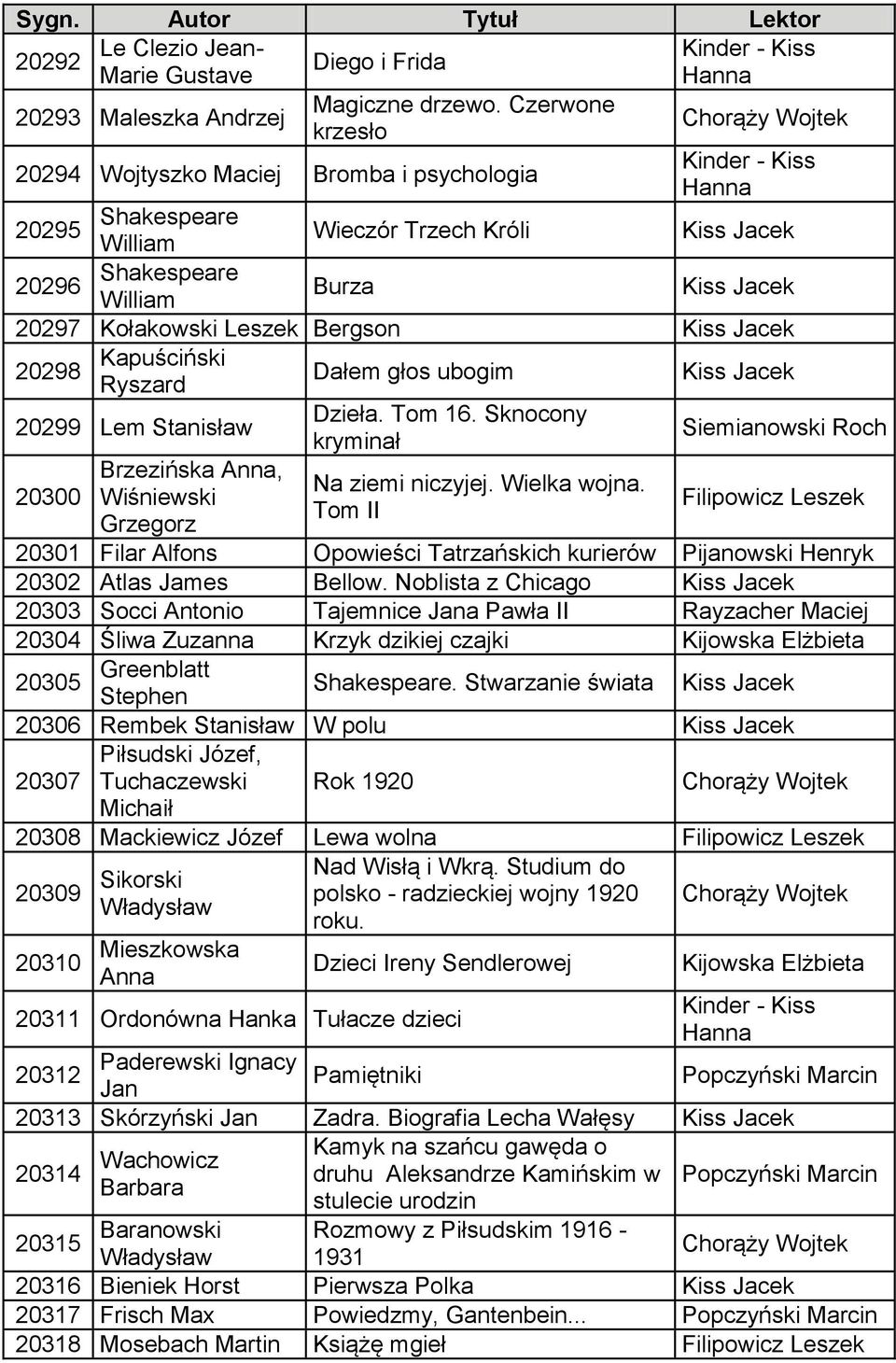 głos ubogim Ryszard 20299 Lem Stanisław 20300 Brzezińska Anna, Wiśniewski Grzegorz Dzieła. Tom 16. Sknocony kryminał Na ziemi niczyjej. Wielka wojna.