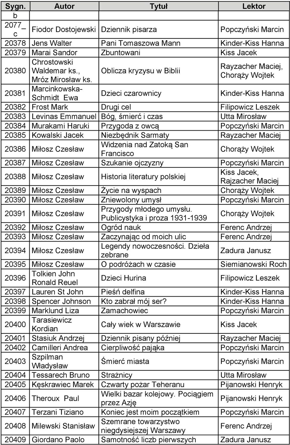 Przygoda z owcą 20385 Kowalski Jacek Niezbędnik Sarmaty 20386 Miłosz Czesław Widzenia nad Zatoką San Francisco 20387 Miłosz Czesław Szukanie ojczyzny 20388 Miłosz Czesław Historia literatury