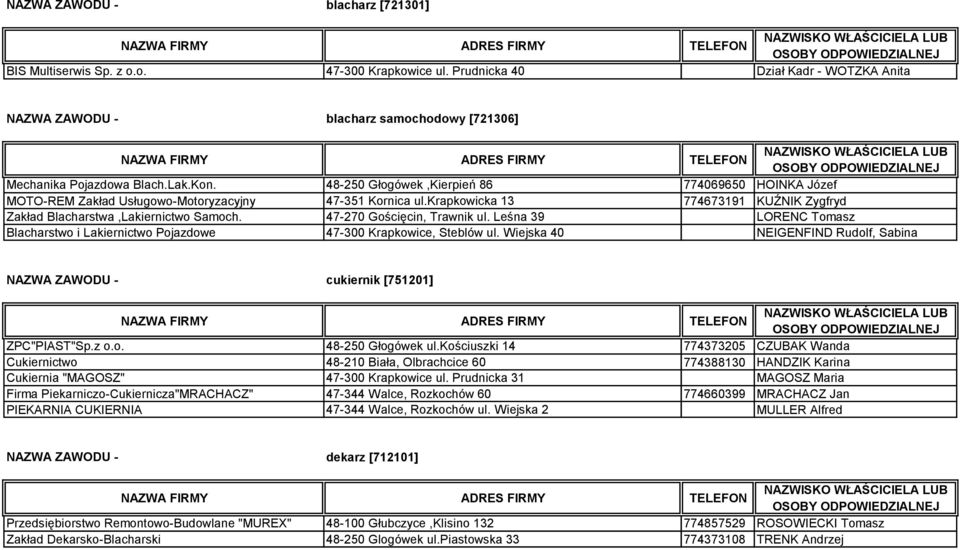 47-270 Gościęcin, Trawnik ul. Leśna 39 LORENC Tomasz Blacharstwo i Lakiernictwo Pojazdowe 47-300 Krapkowice, Steblów ul.