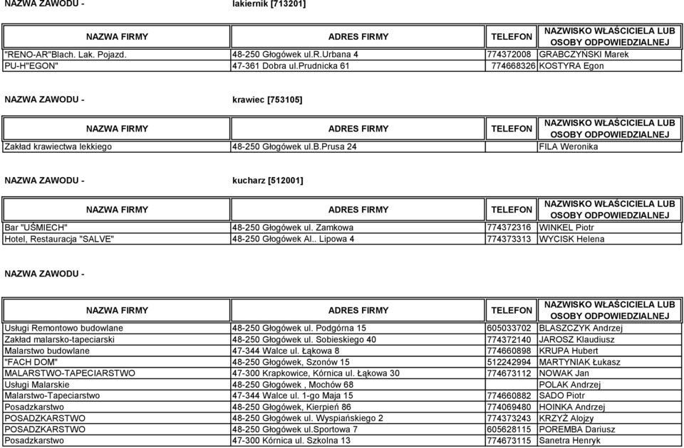 prusa 24 FILA Weronika NAZWA ZAWODU - kucharz [512001] Bar "UŚMIECH" 48-250 Głogówek ul. Zamkowa 774372316 WINKEL Piotr Hotel, Restauracja "SALVE" 48-250 Głogówek Al.