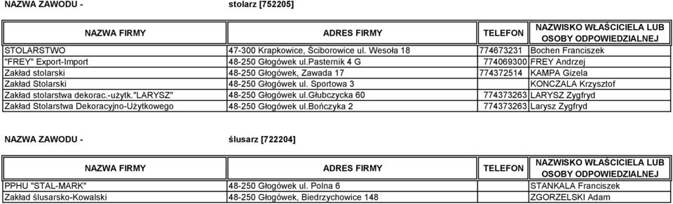 Sportowa 3 KONCZALA Krzysztof Zakład stolarstwa dekorac.-użytk."larysz" 48-250 Głogówek ul.