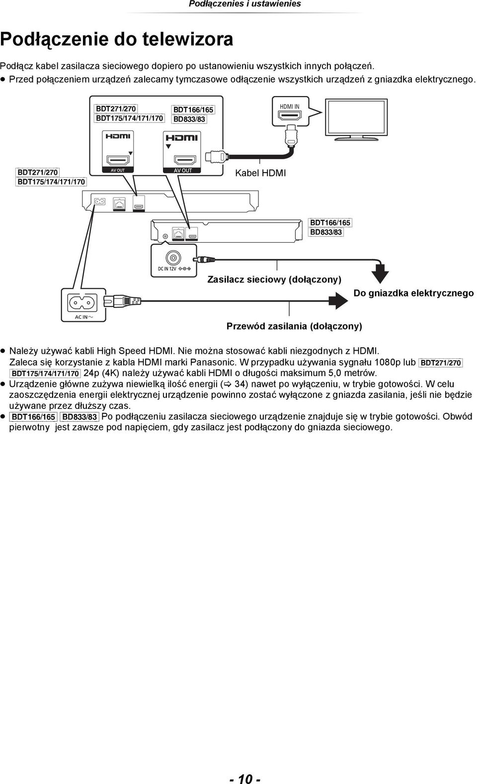 [BDT271/270] [BDT175/174/171/170] [BDT166/165] [BD833/83] HDMI IN [BDT271/270] [BDT175/174/171/170] Kabel HDMI [BDT166/165] [BD833/83] Zasilacz sieciowy (dołączony) Do gniazdka elektrycznego Przewód