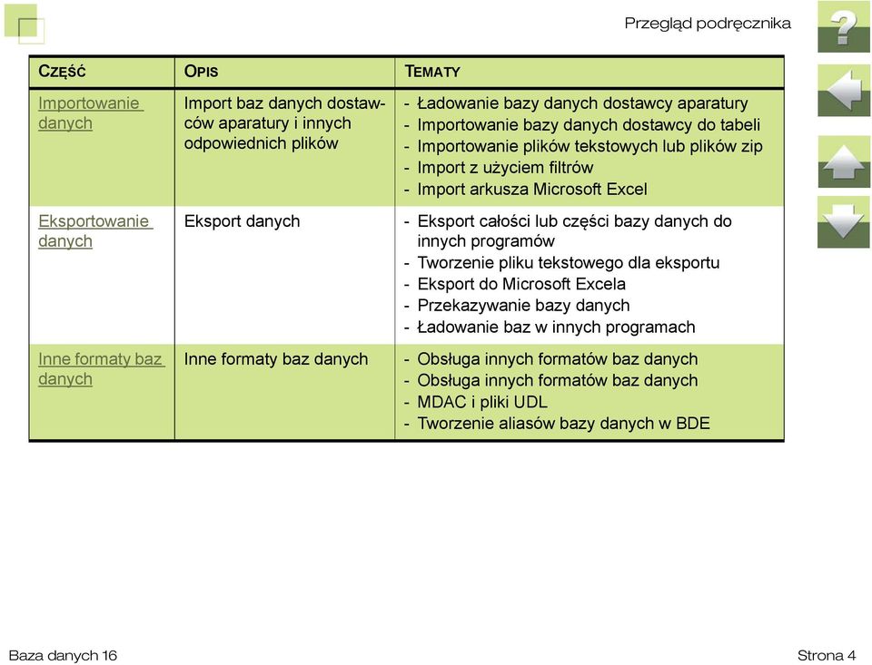 - Import arkusza Microsoft Excel - Eksport całości lub części bazy danych do innych programów - Tworzenie pliku tekstowego dla eksportu - Eksport do Microsoft Excela - Przekazywanie bazy