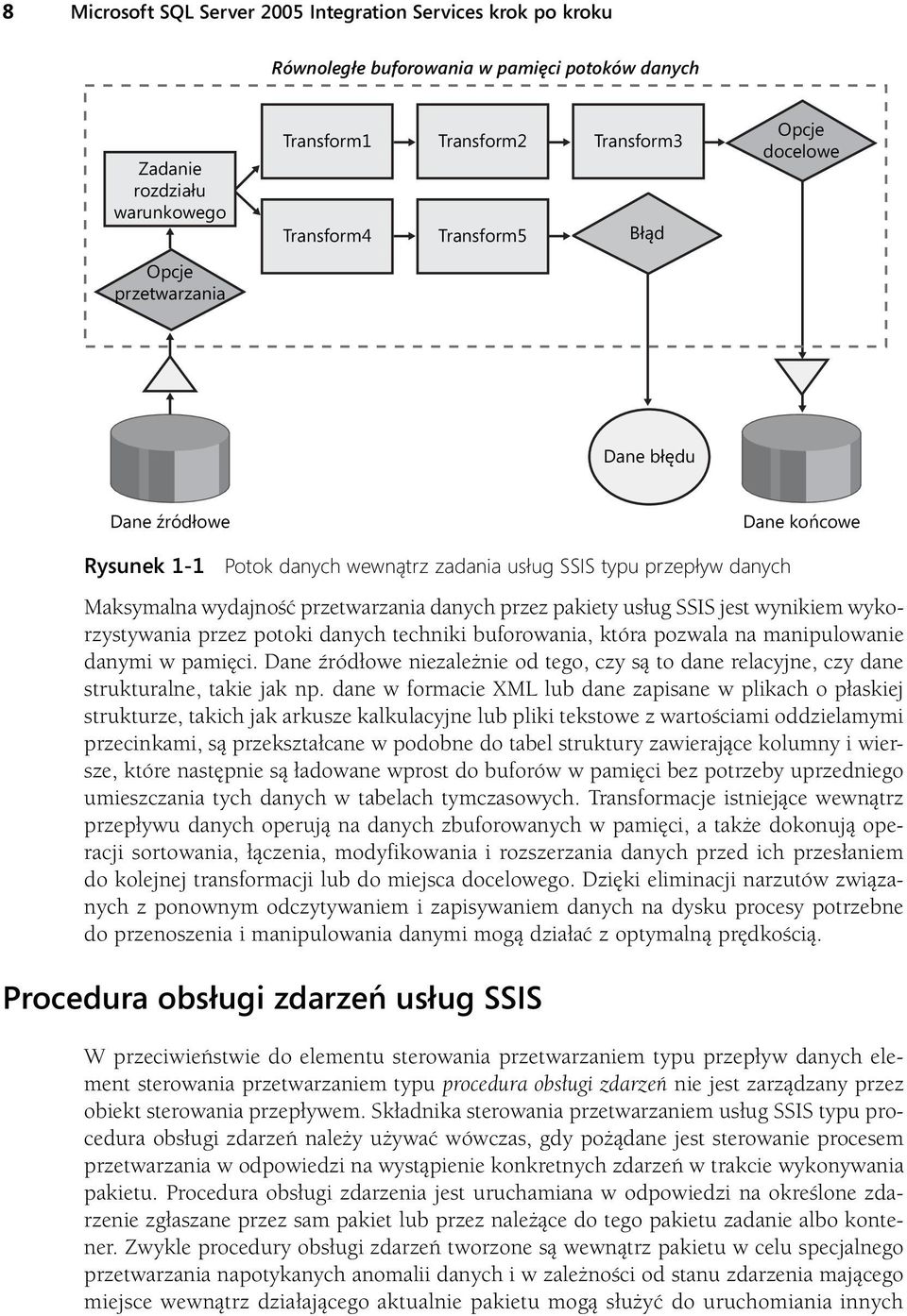 pakiety usług SSIS jest wynikiem wykorzystywania przez potoki danych techniki buforowania, która pozwala na manipulowanie danymi w pamięci.