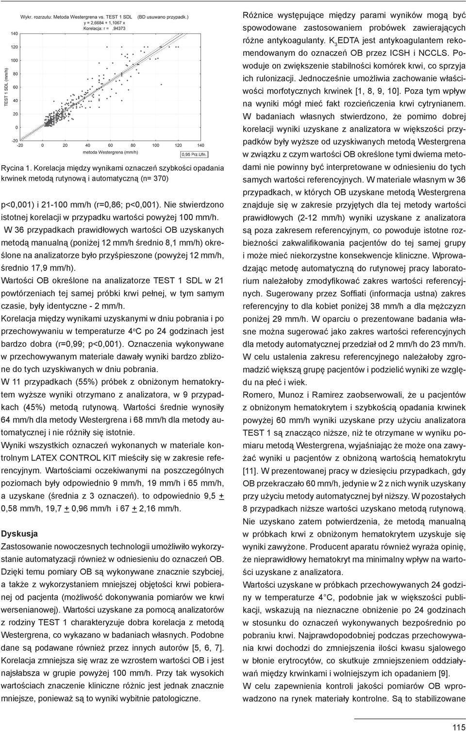 W 36 przypadkach prawidłowych wartości OB uzyskanych metodą manualną (poniżej 12 mm/h średnio 8,1 mm/h) określone na analizatorze było przyśpieszone (powyżej 12 mm/h, średnio 17,9 mm/h).