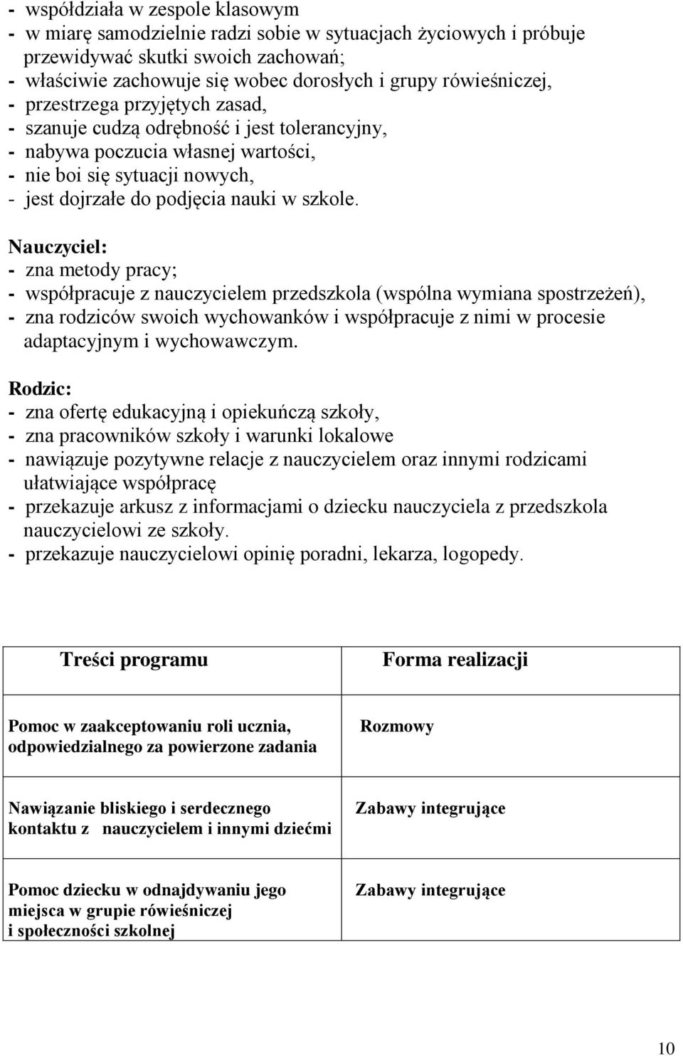 szkole. Nauczyciel: - zna metody pracy; - współpracuje z m przedszkola (wspólna wymiana spostrzeżeń), - zna rodziców swoich wychowanków i współpracuje z nimi w procesie adaptacyjnym i wychowawczym.