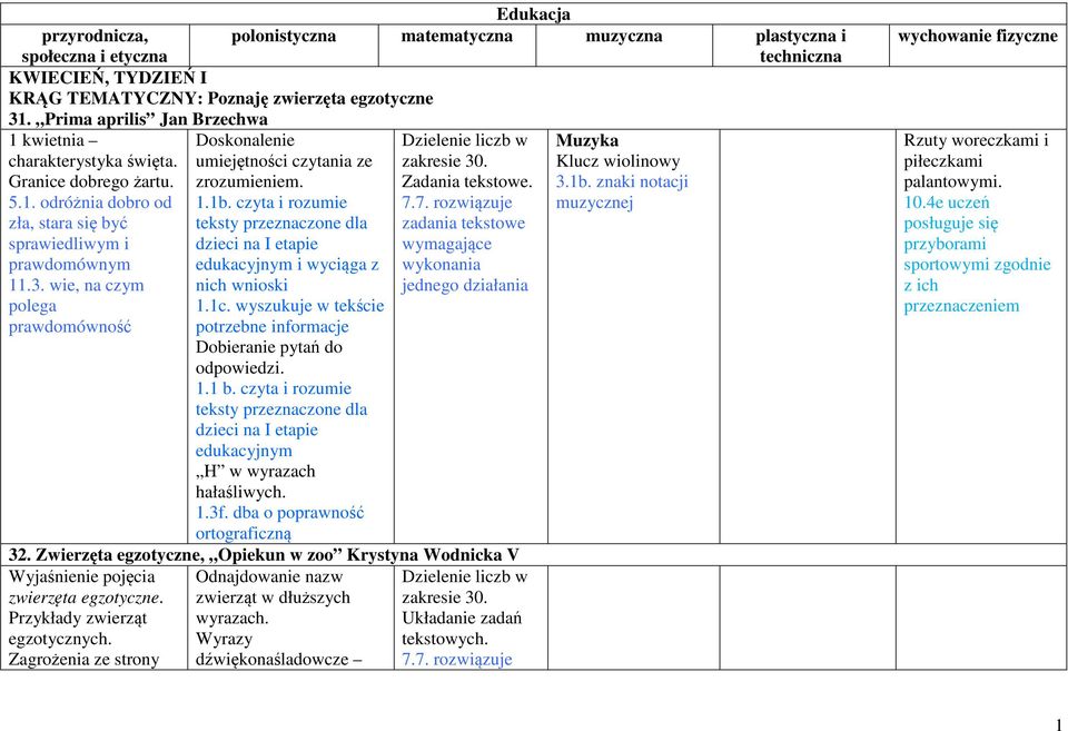 wie, na czym polega prawdomówność Doskonalenie umiejętności czytania ze zrozumieniem. Dobieranie pytań do odpowiedzi. 1.1 b. czyta i rozumie edukacyjnym H w wyrazach hałaśliwych.