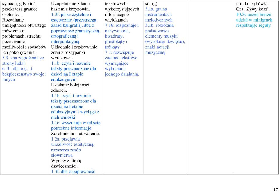 edukacyjnym Ustalanie kolejności zdarzeń. Zdrobnienia utrwalenie. 1.2a. przejawia wrażliwość estetyczną, rozszerza zasób słownictwa Wyrazy z utratą dźwięczności.