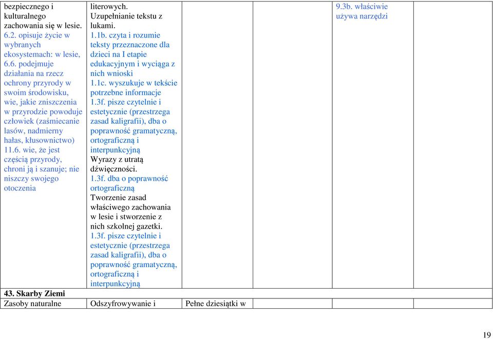 6. podejmuje działania na rzecz ochrony przyrody w swoim środowisku, wie, jakie zniszczenia w przyrodzie powoduje człowiek (zaśmiecanie lasów, nadmierny hałas,