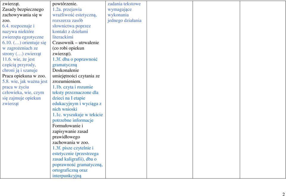 przejawia wrażliwość estetyczną, rozszerza zasób słownictwa poprzez kontakt z dziełami literackimi Czasownik utrwalenie (co robi opiekun zwierząt).