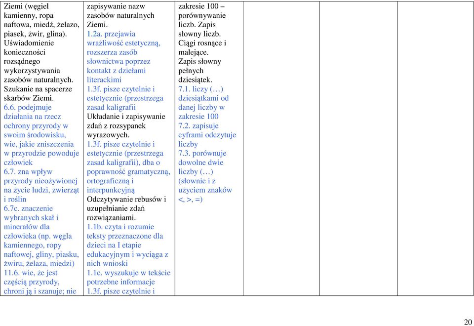 znaczenie wybranych skał i minerałów dla człowieka (np. węgla kamiennego, ropy naftowej, gliny, piasku, żwiru, żelaza, miedzi) 11.6.