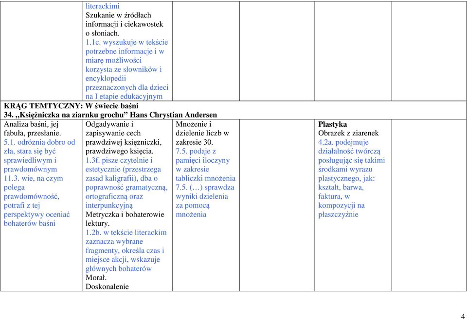 Księżniczka na ziarnku grochu Hans Chrystian Andersen Analiza baśni, jej fabuła, przesłanie. 5.1. odróżnia dobro od zła, stara się być sprawiedliwym i prawdomównym 11.3.