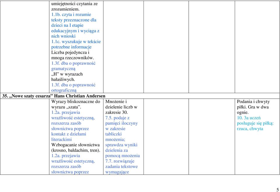 przejawia wrażliwość estetyczną, rozszerza zasób słownictwa poprzez kontakt z dziełami literackimi Wzbogacanie słownictwa (krosno, baldachim, tren). 1.2a.