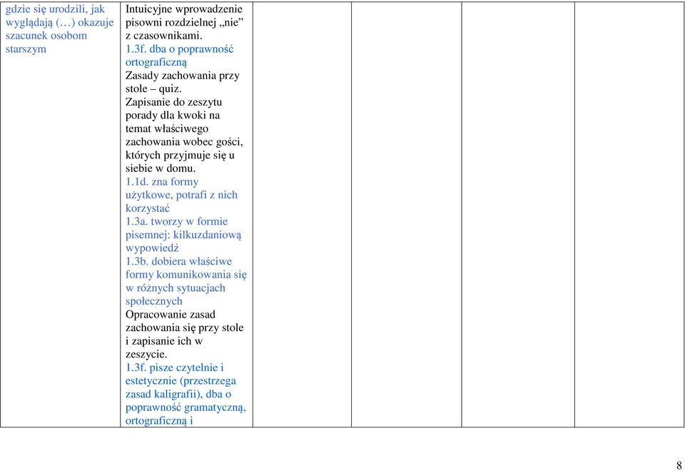 Zapisanie do zeszytu porady dla kwoki na temat właściwego zachowania wobec gości, których przyjmuje się u siebie w domu. 1.1d.