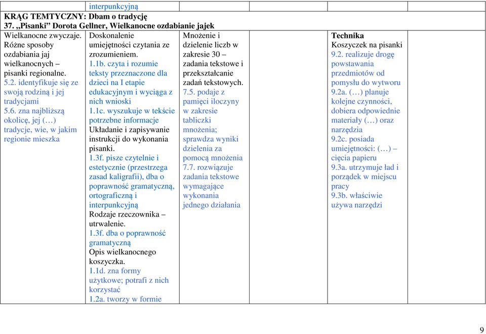 Układanie i zapisywanie instrukcji do wykonania pisanki. Rodzaje rzeczownika utrwalenie. gramatyczną Opis wielkanocnego koszyczka. 1.1d. zna formy użytkowe; potrafi z nich korzystać 1.2a.