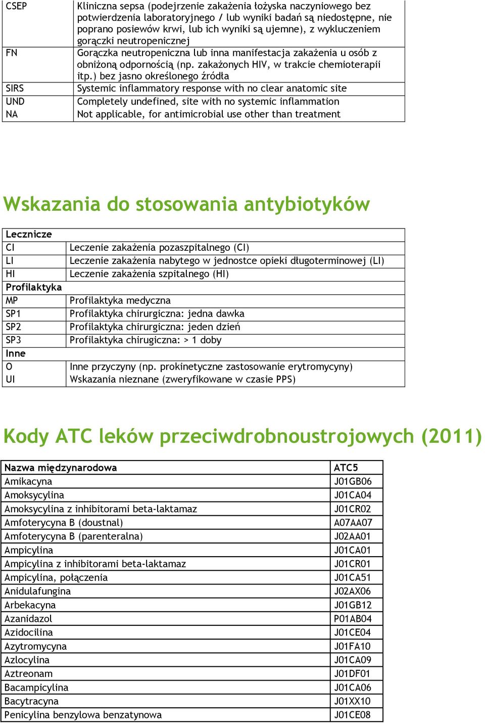 ) bez jasno określonego źródła Systemic inflammatory response with no clear anatomic site Completely undefined, site with no systemic inflammation Not applicable, for antimicrobial use other than