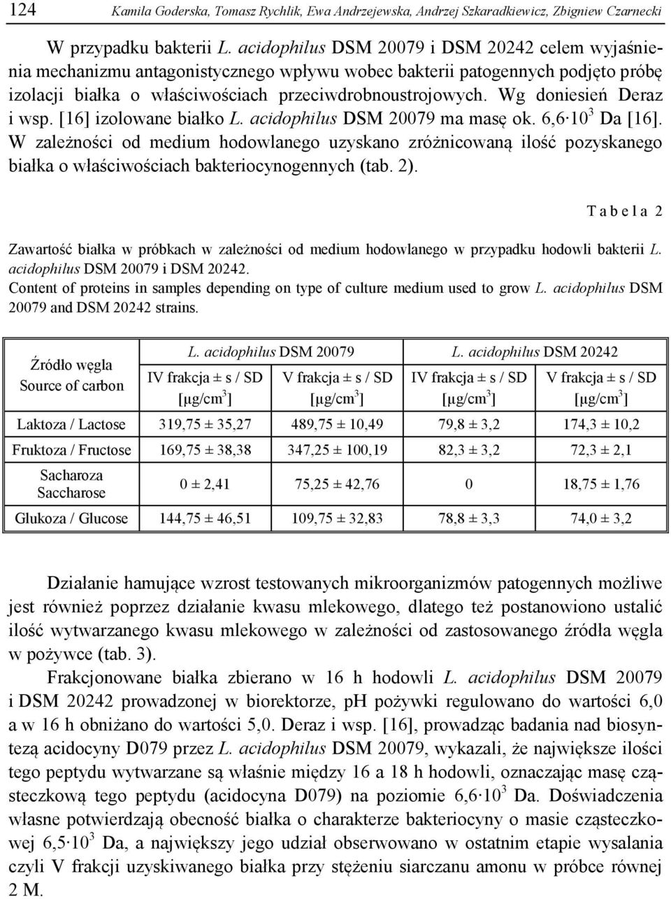 Wg doniesień Deraz i wsp. [16] izolowane białko L. acidophilus DSM 20079 ma masę ok. 6,6 10 3 Da [16].