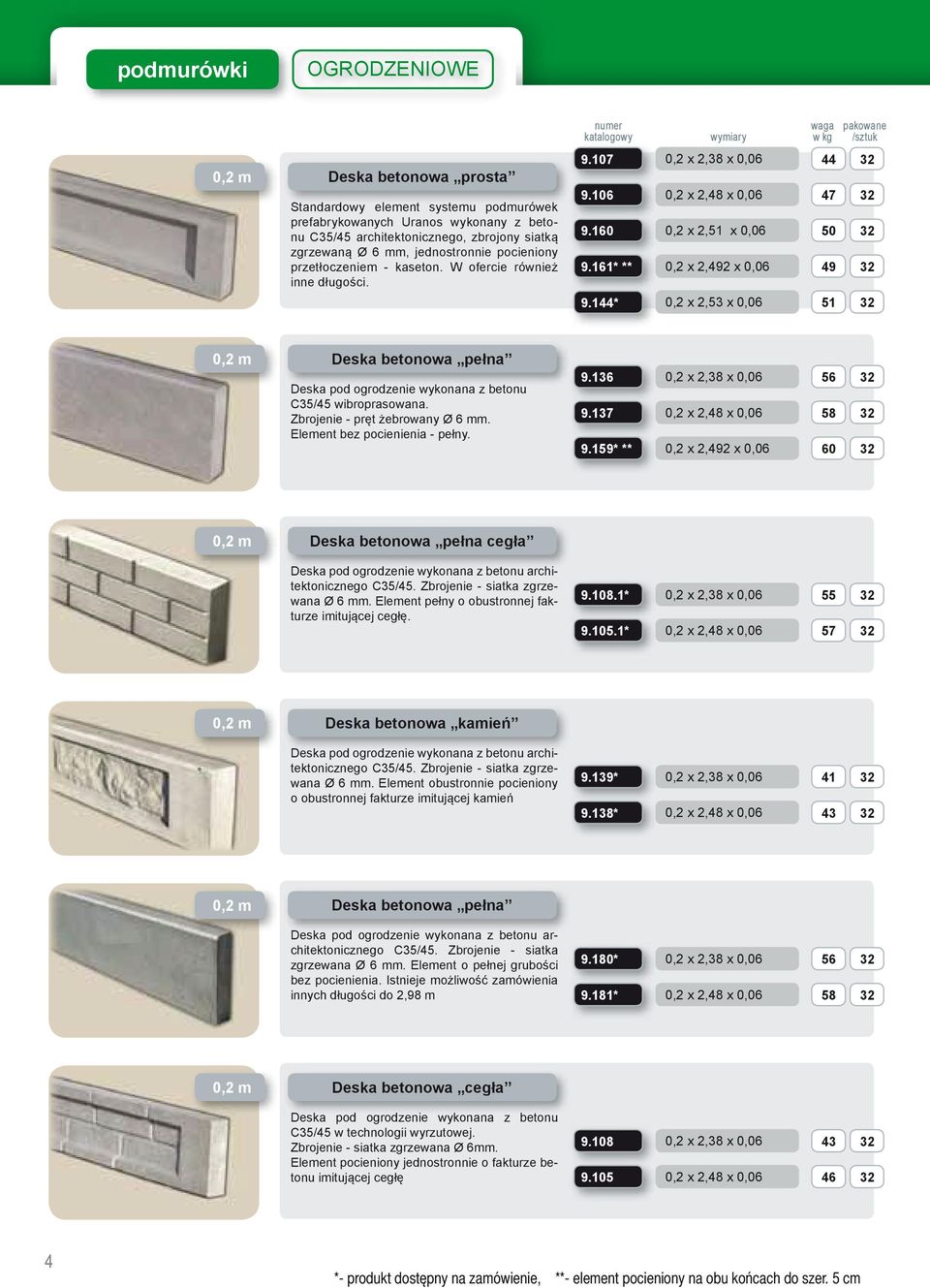 161* ** 0,2 x 2,492 x 0,06 49 32 9.144* 0,2 x 2,53 x 0,06 51 32 Deska betonowa pełna Deska pod ogrodzenie wykonana z betonu C35/45 wibroprasowana. Zbrojenie - pręt żebrowany Ø 6 mm.