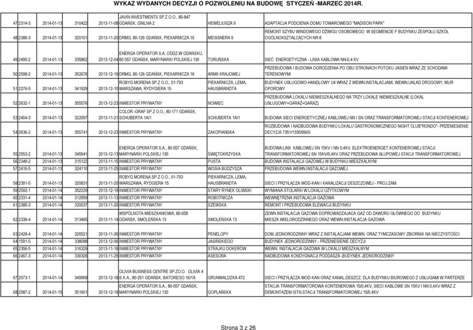 PIEKARNICZA 16 MEISSNERA 9 REMONT SZYBU WINDOWEGO DŹWIGU OSOBOWEGO W SEGMENCIE F BUDYNKU ZESPOŁU SZKÓŁ OGÓLNOKSZTAŁCĄCYCH NR 8 ENERGA OPERATOR S.A. ODDZ.