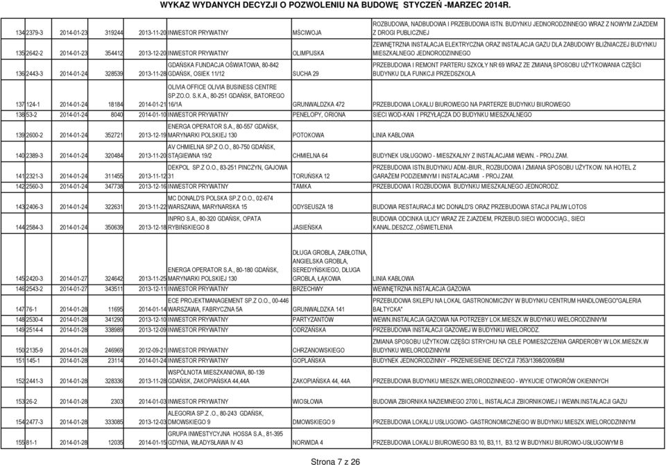 BUDYNKU JEDNORODZINNEGO WRAZ Z NOWYM ZJAZDEM Z DROGI PUBLICZNEJ ZEWNĘTRZNA INSTALACJA ELEKTRYCZNA ORAZ INSTALACJA GAZU DLA ZABUDOWY BLIŹNIACZEJ BUDYNKU MIESZKALNEGO JEDNORODZINNEGO PRZEBUDOWA I