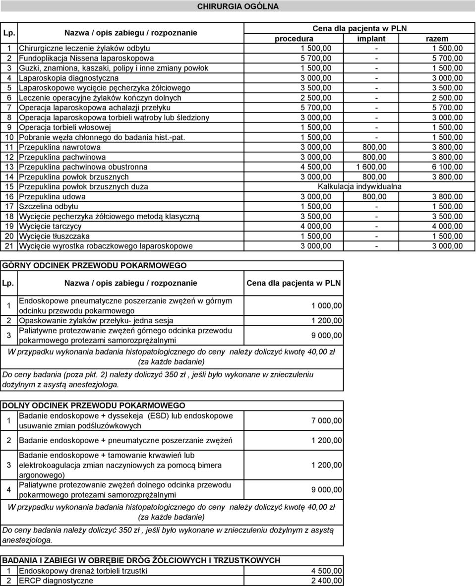 operacyjne żylaków kończyn dolnych 2 500,00-2 500,00 7 Operacja laparoskopowa achalazji przełyku 5 700,00-5 700,00 8 Operacja laparoskopowa torbieli wątroby lub śledziony 3 000,00-3 000,00 9 Operacja