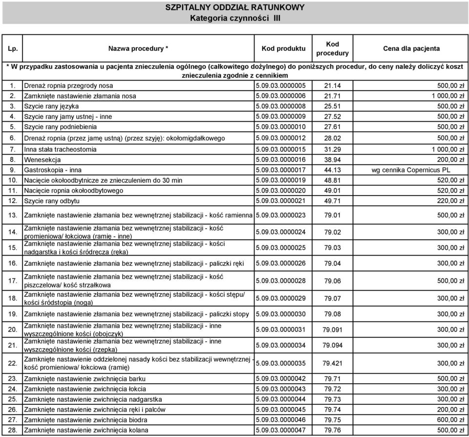 71 1 000,00 zł 3. Szycie rany języka 5.09.03.0000008 25.51 500,00 zł 4. Szycie rany jamy ustnej - inne 5.09.03.0000009 27.52 500,00 zł 5. Szycie rany podniebienia 5.09.03.0000010 27.61 500,00 zł 6.