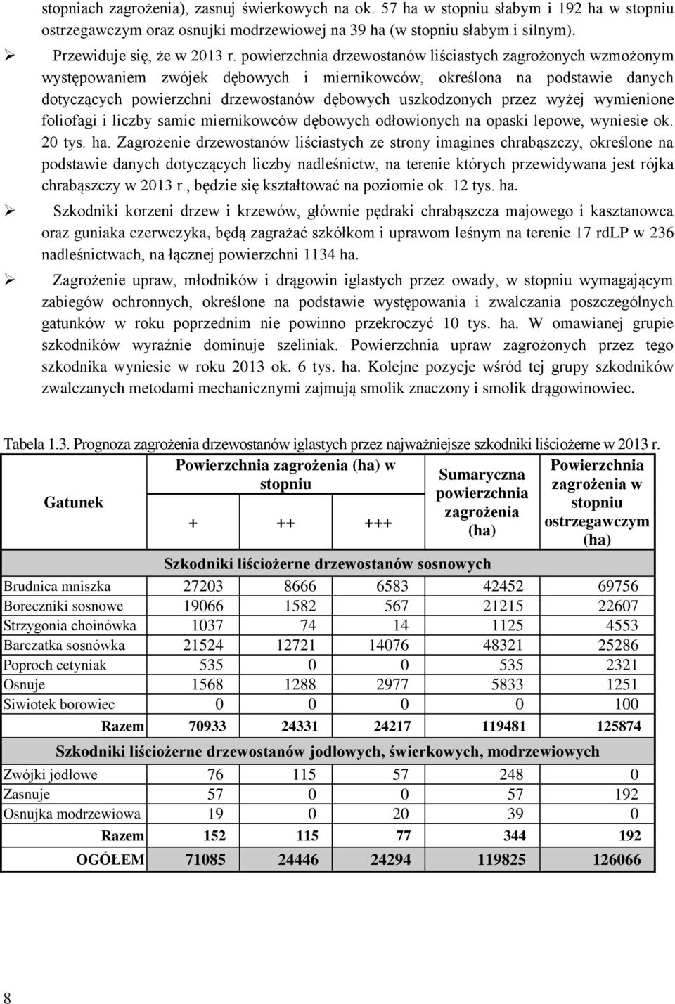 przez wyżej wymienione foliofagi i liczby samic miernikowców dębowych odłowionych na opaski lepowe, wyniesie ok. 20 tys. ha.