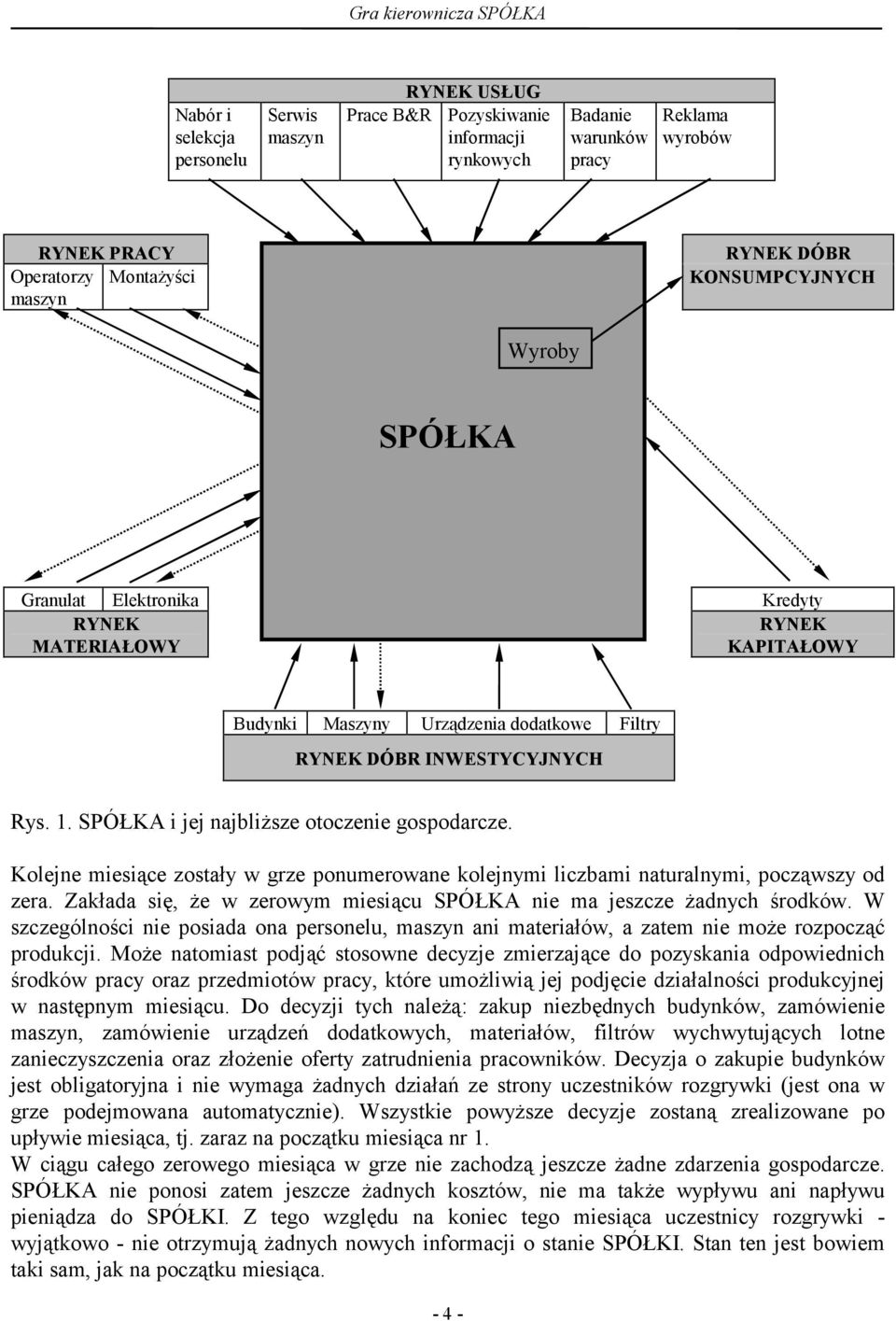 SPÓŁKA i jej najbliższe otoczenie gospodarcze. Kolejne miesiące zostały w grze ponumerowane kolejnymi liczbami naturalnymi, począwszy od zera.