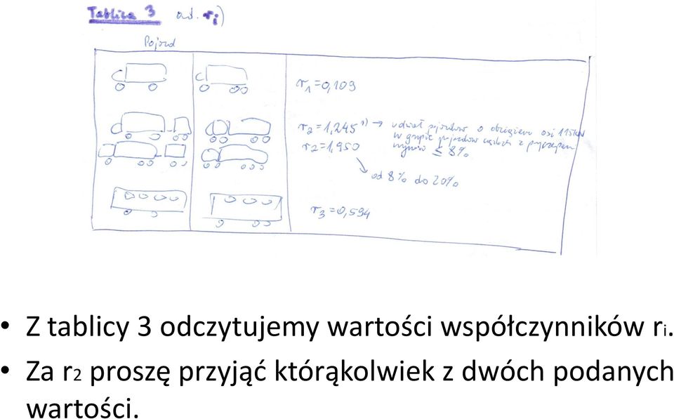 Za r2 proszę przyjąć