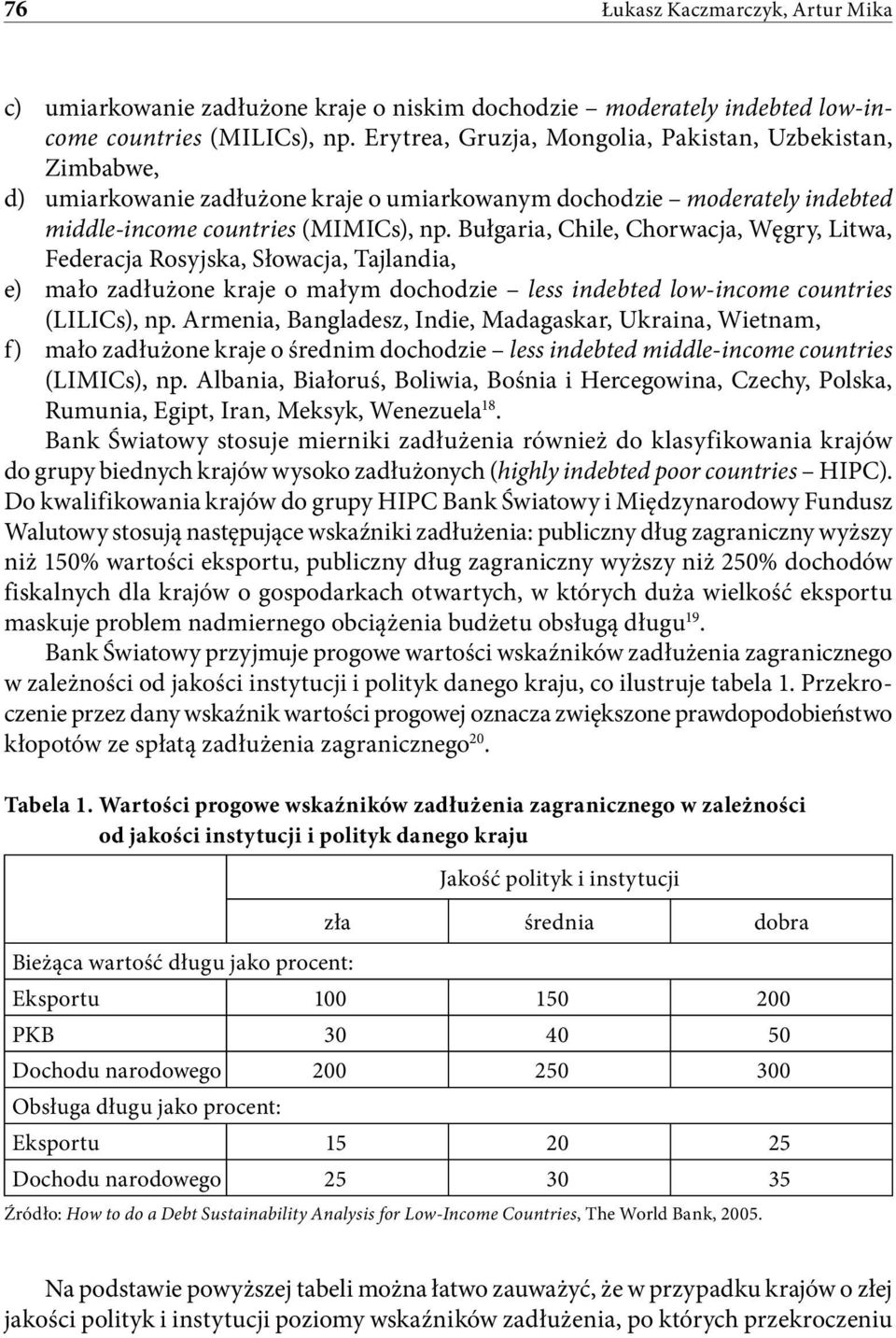 Bułgaria, Chile, Chorwacja, Węgry, Litwa, Federacja Rosyjska, Słowacja, Tajlandia, e) mało zadłużone kraje o małym dochodzie less indebted low-income countries (LILICs), np.