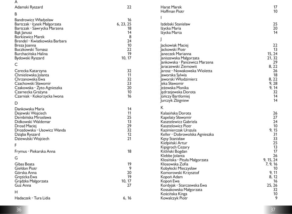 Wojciech Dembińska Mirosława Didkowski Waldemar Drosd Maciej Drozdowska - Usowicz Wanda Dziąba Ryszard Dziewulski Wojciech F Frymus - Piekarska Anna G Gibas Beata Giełdon Piotr Górska Anna Gręzicka