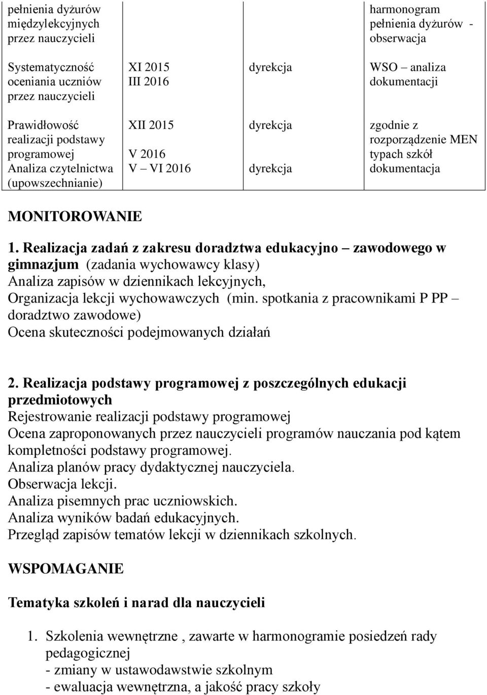 Realizacja zadań z zakresu doradztwa edukacyjno zawodowego w gimnazjum (zadania wychowawcy klasy) Analiza zapisów w dziennikach lekcyjnych, Organizacja lekcji wychowawczych (min.