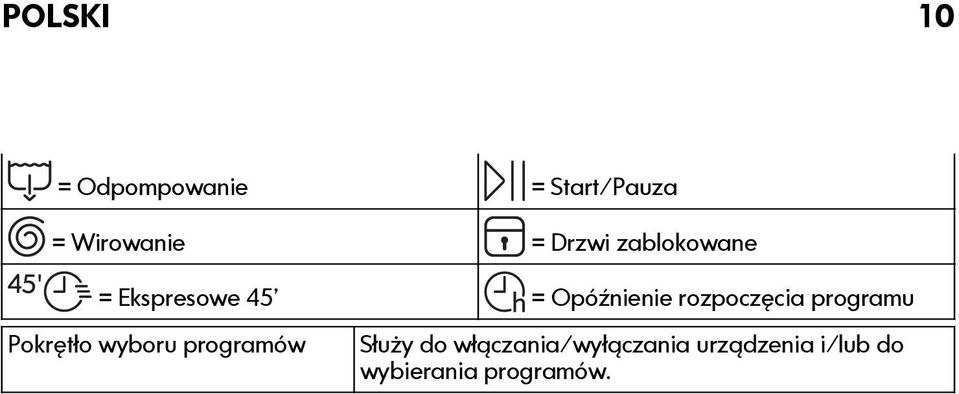 rozpoczęcia programu Pokrętło wyboru programów Służy