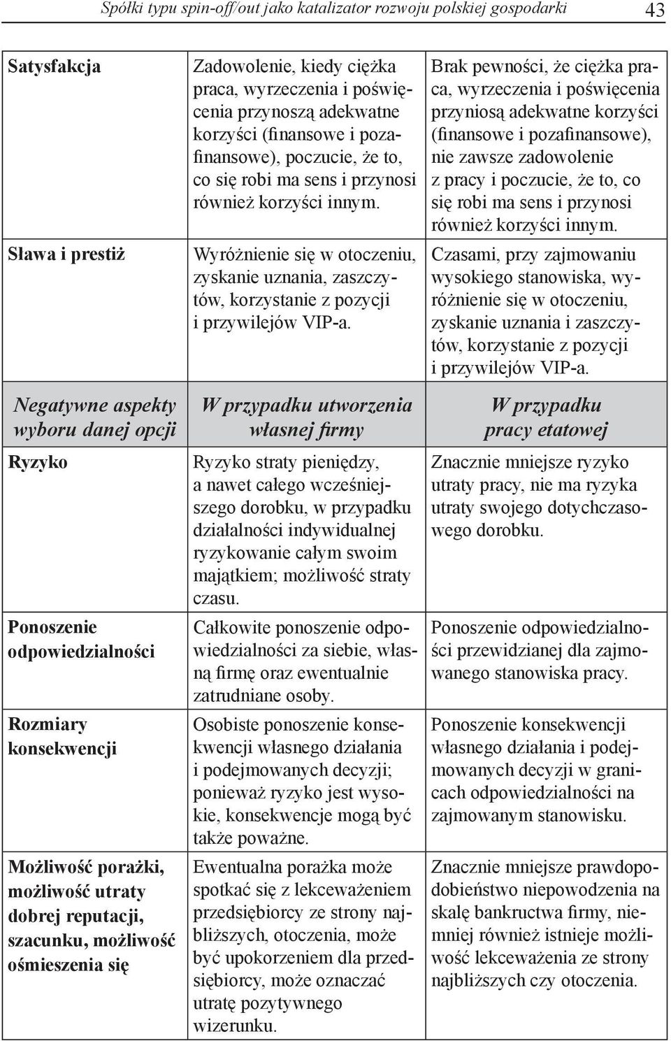 pozafinansowe), poczucie, że to, co się robi ma sens i przynosi również korzyści innym. Wyróżnienie się w otoczeniu, zyskanie uznania, zaszczytów, korzystanie z pozycji i przywilejów VIP-a.