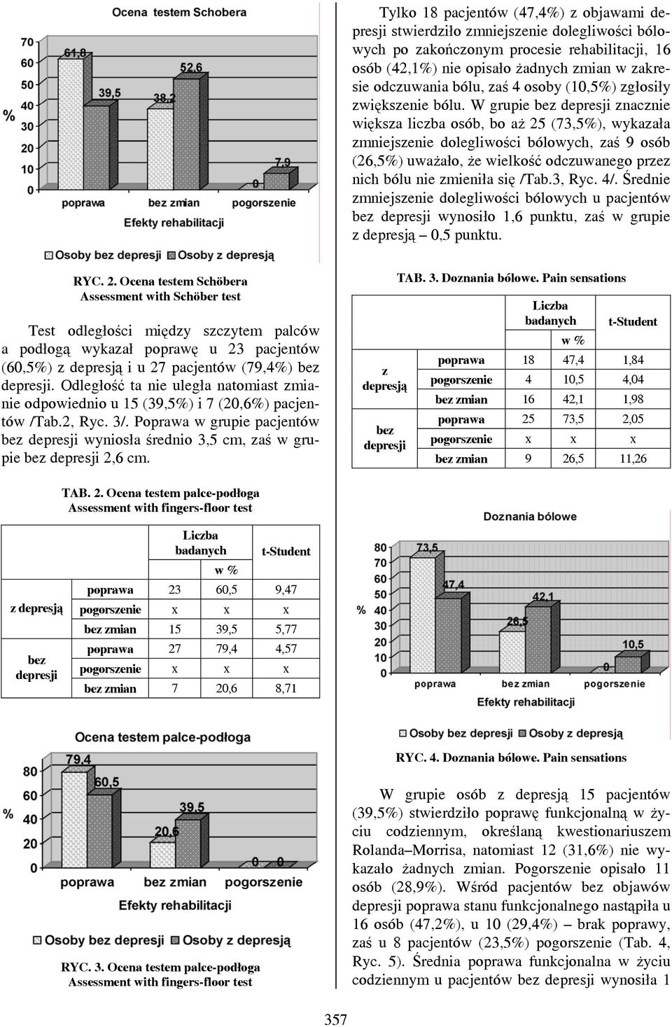 W grupie znacznie większa liczba osób, bo aż 25 (73,5%), wykazała zmniejszenie dolegliwości bólowych, zaś 9 osób (26,5%) uważało, że wielkość odczuwanego przez nich bólu nie zmieniła się /Tab.3, Ryc.