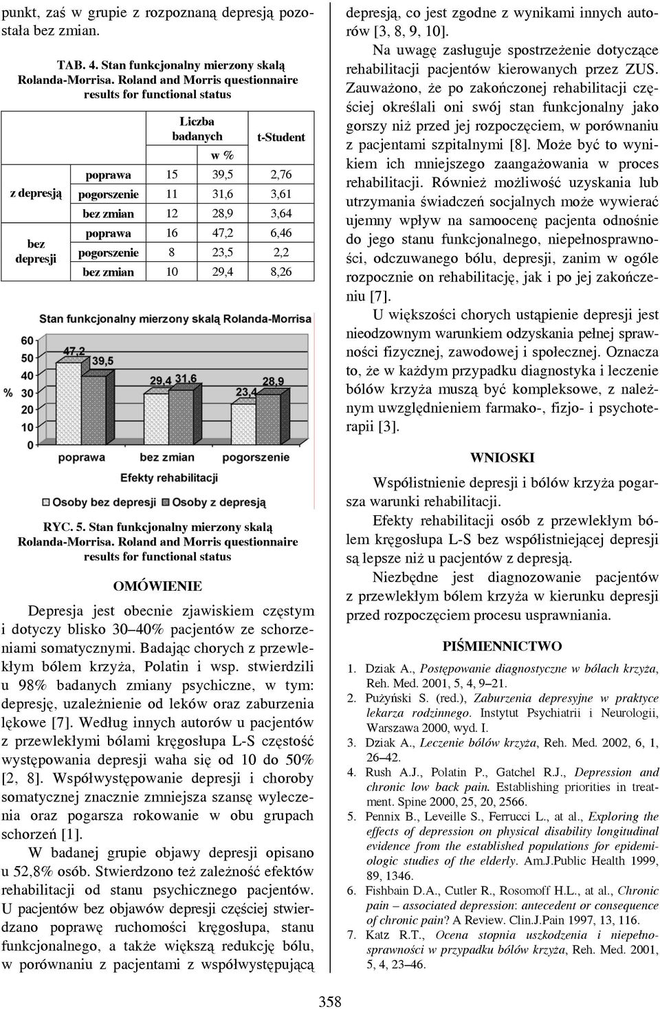 Stan funkcjonalny mierzony skalą Rolanda-Morrisa.